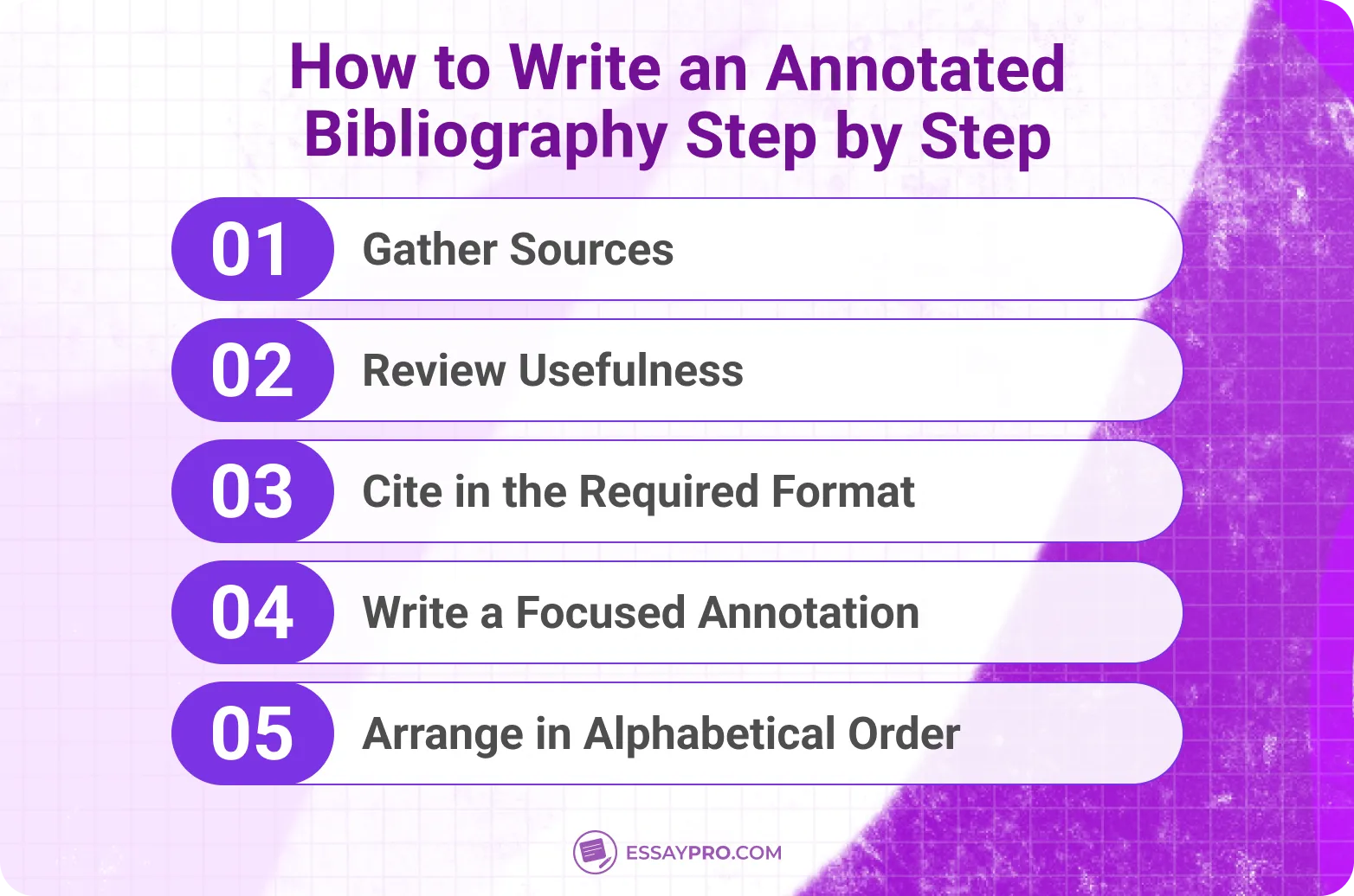How to Write an Annotated Bibliography Step by Step